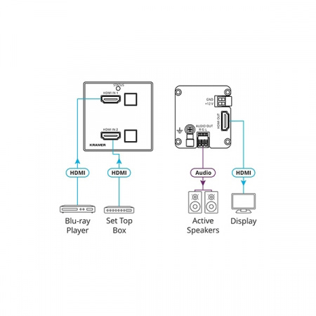 2 Портовый коммутатор HDMI Kramer WP-211X/EU-80/86(W)