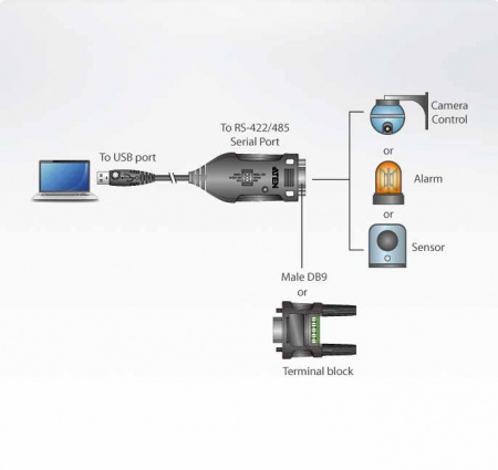 Конвертер USB ATEN UC485-AT