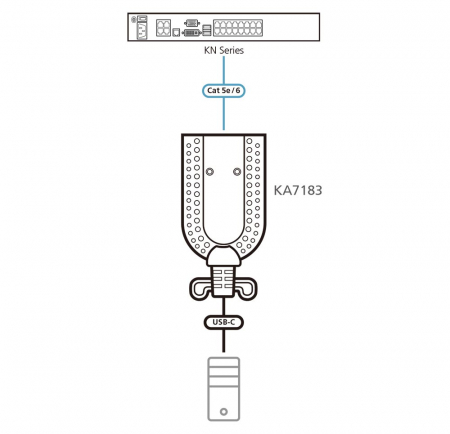 KVM-адаптер с портом USB-C ATEN KA7183-AX