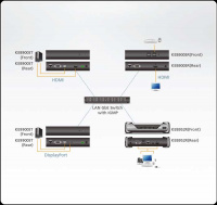 HDMI KVM передатчик ATEN KE8900ST-AX-G