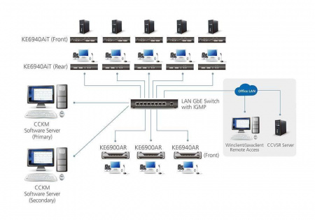 DVI-I KVM передатчик ATEN KE6940AiT-AX-G