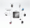 USB Переключатель ATEN US434 / US434-AT