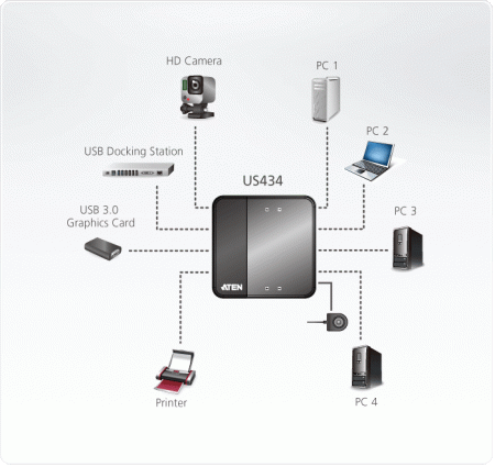 USB Переключатель ATEN US434 / US434-AT
