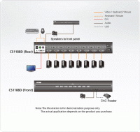 8 Портовый защищенный KVM переключатель ATEN CS1188DP-AT-G