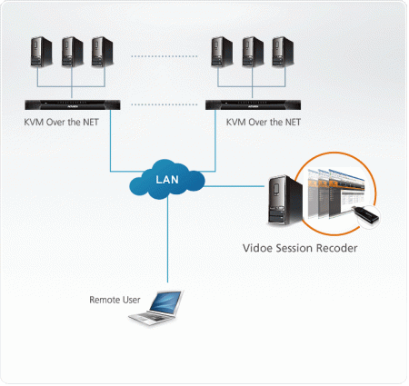 Видеорегистратор ATEN CCVSR