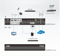 1 Портовый IP KVM переключатель ATEN CN8600-AT-G