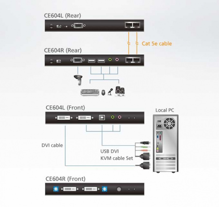 DVI-D KVM удлинитель ATEN CE604-AT-G