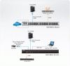 48 Портовый консольный сервер ATEN SN0148CO-AXA-G
