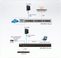 48 Портовый консольный сервер ATEN SN0148CO-AX-G
