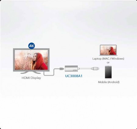 Конвертер USB-C ATEN UC3008A1-AT