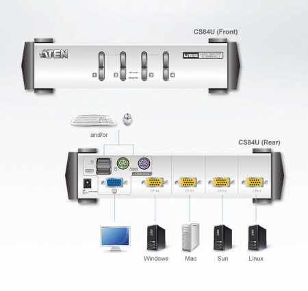 4 Портовый KVM переключатель ATEN CS84U-AT