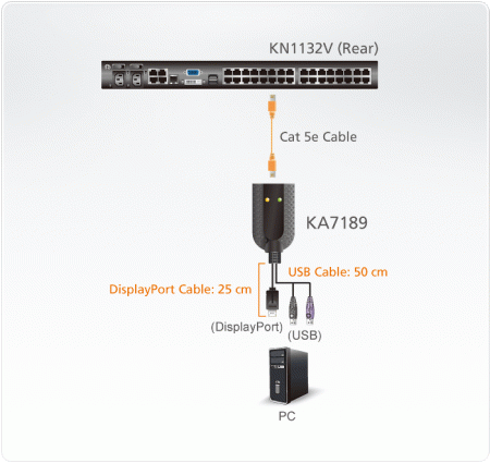 USB, DisplayPort KVM адаптер ATEN KA7189-AX