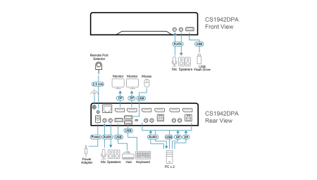2 Портовый KVM переключатель ATEN CS1942DPA