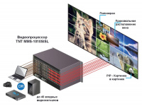 40x40 Видеопроцессор TNTv MMS-1010SISL