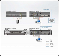 DVI-I KVM передатчик ATEN KE6940AT-AX-G