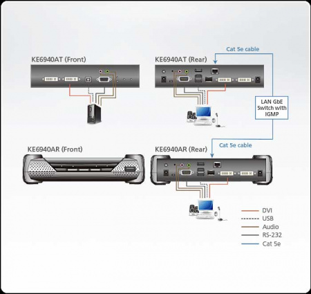 DVI-I KVM передатчик ATEN KE6940AT-AX-G