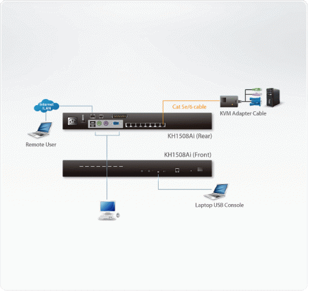 8 Портовый IP KVM переключатель ATEN KH1508Ai-AX-G