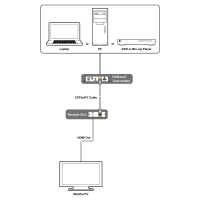HDBaseT плата ввода Cypress SDM-E201R