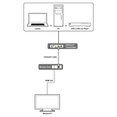 HDBaseT плата ввода Cypress SDM-E201R