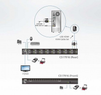 16 Портовый KVM переключатель ATEN CS17916-AT-G