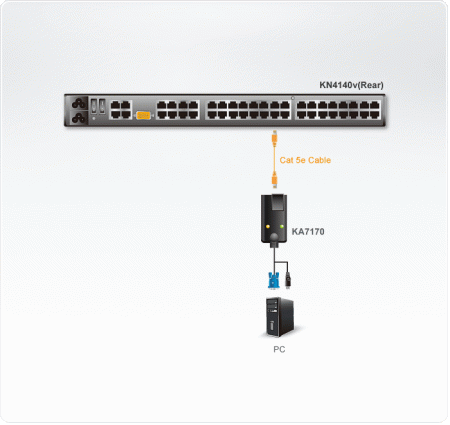 USB, VGA KVM адаптер ATEN KA7170-AX