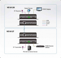 HDMI передатчик ATEN VE1812T-AT-G