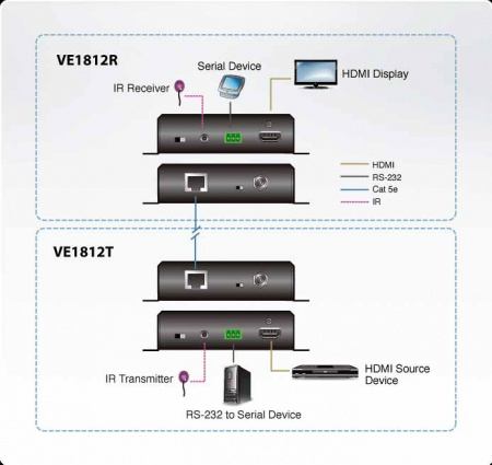 HDMI передатчик ATEN VE1812T-AT-G