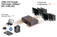 8x8 Шасси TNTv MMS-0808IPB