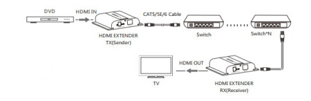 HDMI удлинитель LENKENG LKV683-4.0
