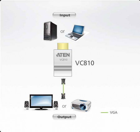 HDMI-VGA конвертер ATEN VC810-AT