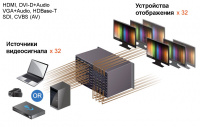 32x32 Шасси TNTv MMS-3232IPB