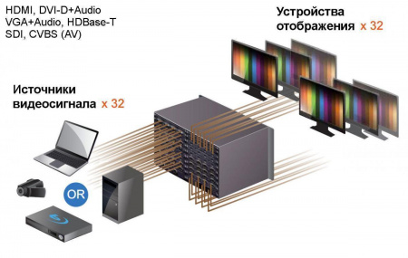 32x32 Шасси TNTv MMS-3232IPB