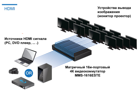 16x16 Матричный коммутатор TNTV/TNT MMS-1616ESTE