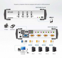 Настольный KVM Переключатель ATEN CS1734B / CS1734B-AT-G