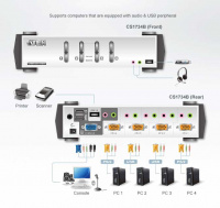 4 Портовый KVM переключатель ATEN CS1734B-AT-G