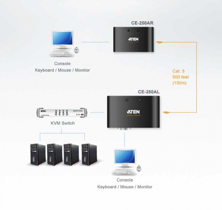 VGA KVM удлинитель ATEN CE250A-AT-G