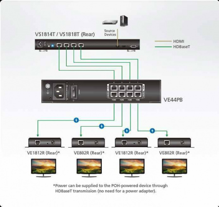 POE POH инжектор ATEN VE44PB-AT-G