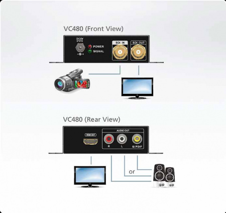 SDI-HDMI конвертер ATEN VC480-AT-G