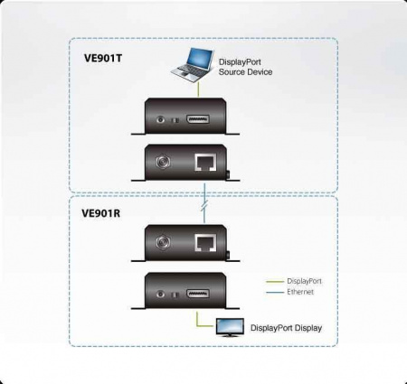 DisplayPort приемник ATEN VE901R-AT-G
