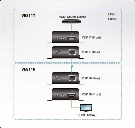 HDMI передатчик ATEN VE811T-AT-G