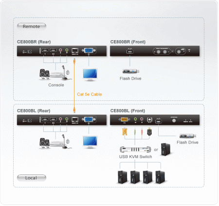 VGA KVM удлинитель ATEN CE800B-A7-G