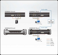 DVI-I KVM передатчик ATEN KE6900AT-AX-G