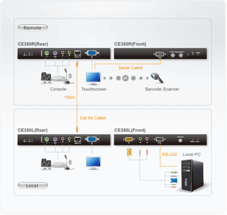 VGA KVM удлинитель ATEN CE350-AT-G