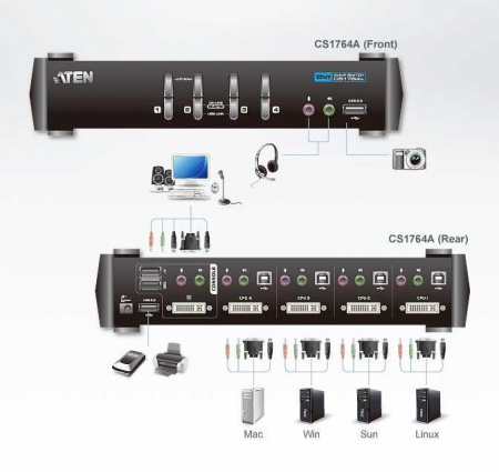 4 Портовый KVM переключатель ATEN CS1764A-AT-G