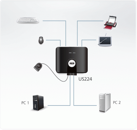 2 Портовый USB переключатель ATEN US224-AT