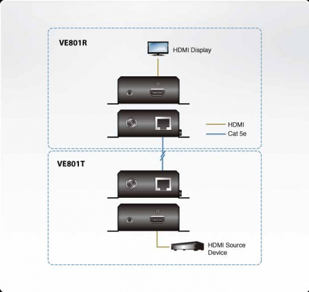 HDMI передатчик ATEN VE801T-AT-G