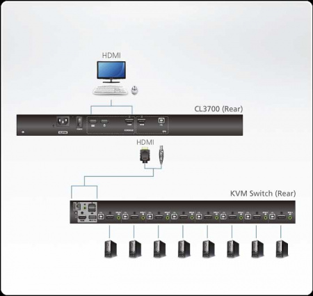 KVM консоль ATEN CL3700NX-ATA-RG