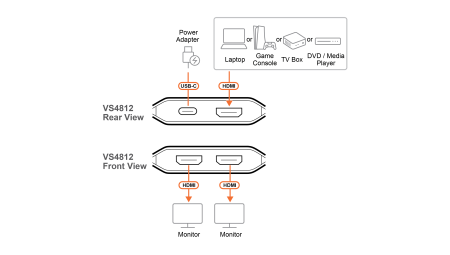 2 Портовый разветвитель ATEN VS4812
