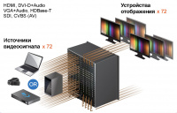 72x72 Шасси TNTv MMS-7272IPB