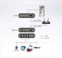 USB удлинитель на 200 метров ATEN UEH4102-AT-G